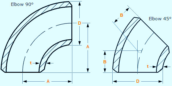 Dimensões do cotovelo de ASTM A234 WPB