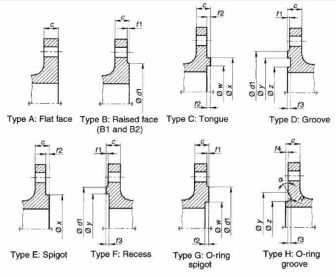 Dimensões da flange PN6 do EN 1092-1