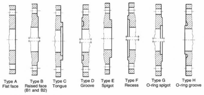 Dimensões da flange PN6 do EN 1092-1
