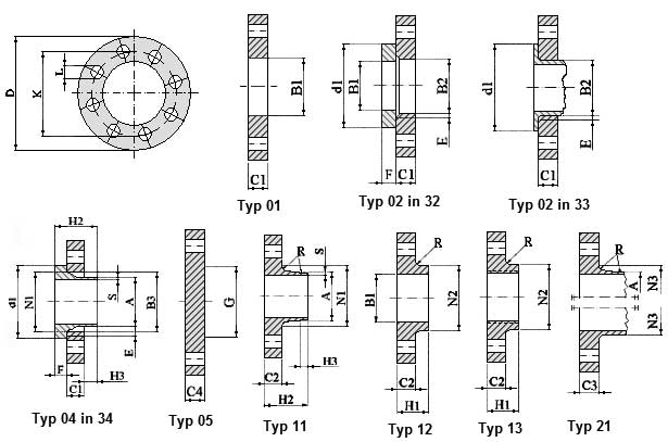Dimensões da flange PN160 do EN 1092-1