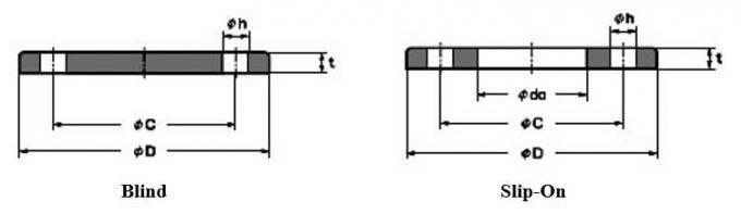 Dimensões da flange de JIS B2220 2K