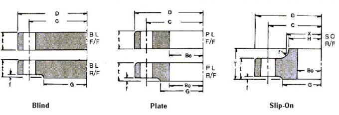 Dimensões da flange da classe 150 de JIS B2220