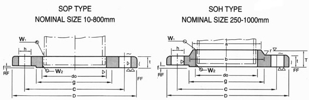 Dimensões da flange de JIS 10k no milímetro